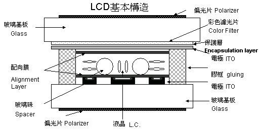 lcd