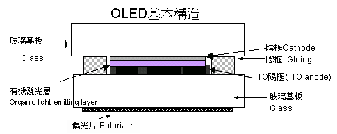 oled